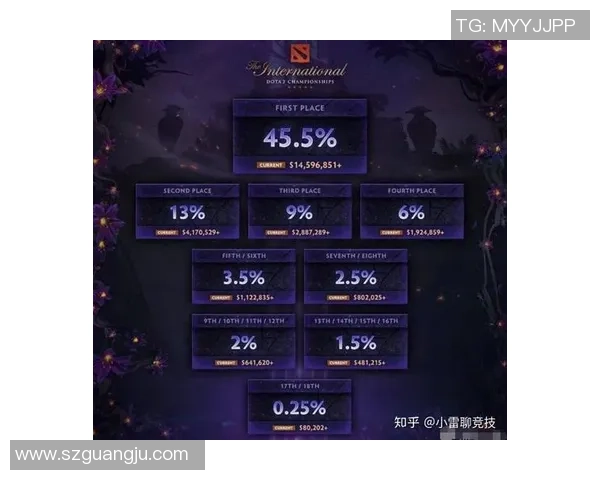 TI国际邀请赛奖金池揭秘玩家信仰与电竞未来的交织